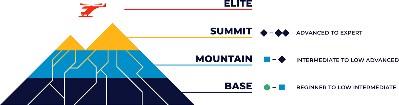 HWY40_Web_Mountain-Diagram_V2 chart