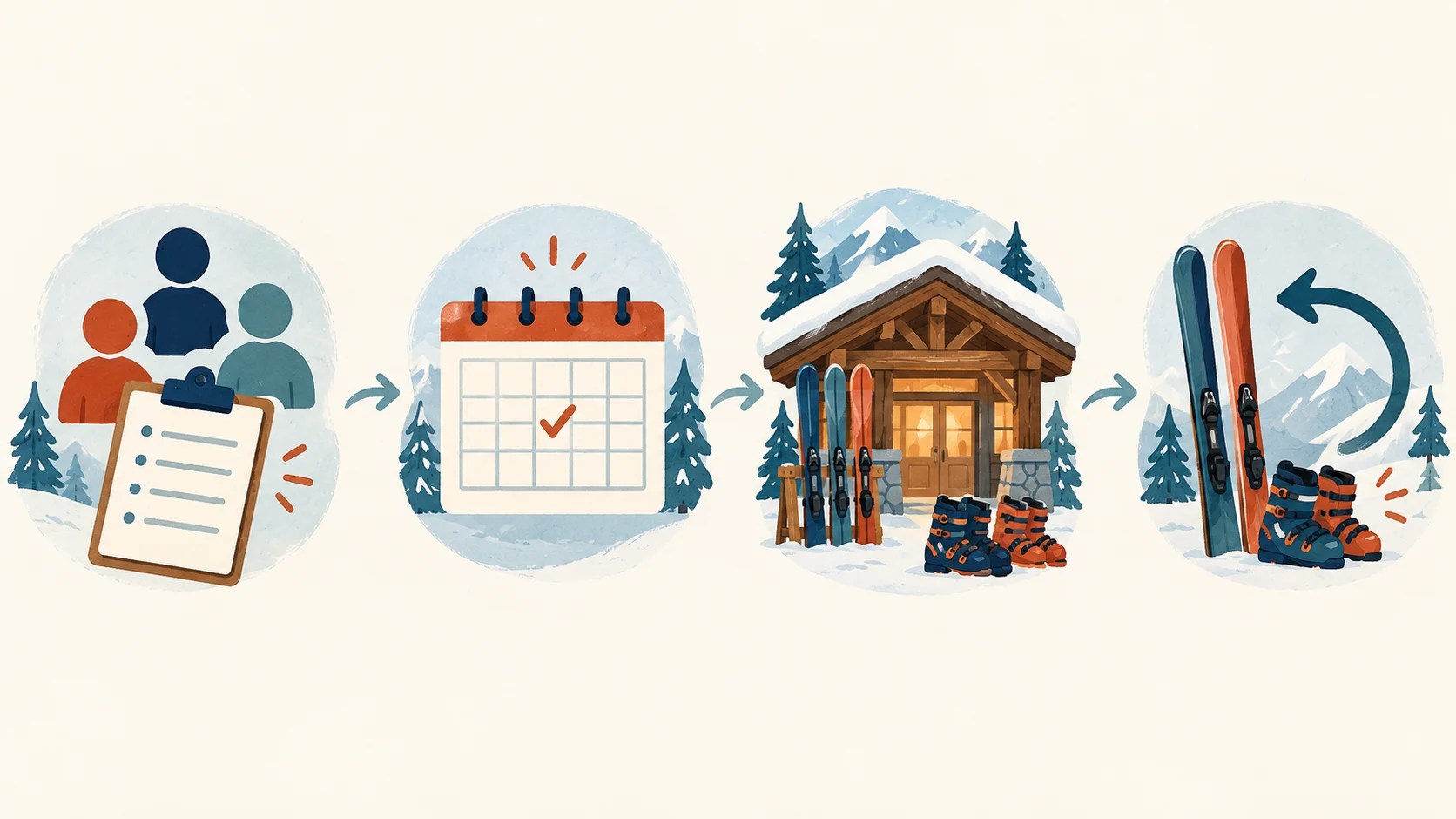 Individual rental planning for a group with different equipment needs and ski dates